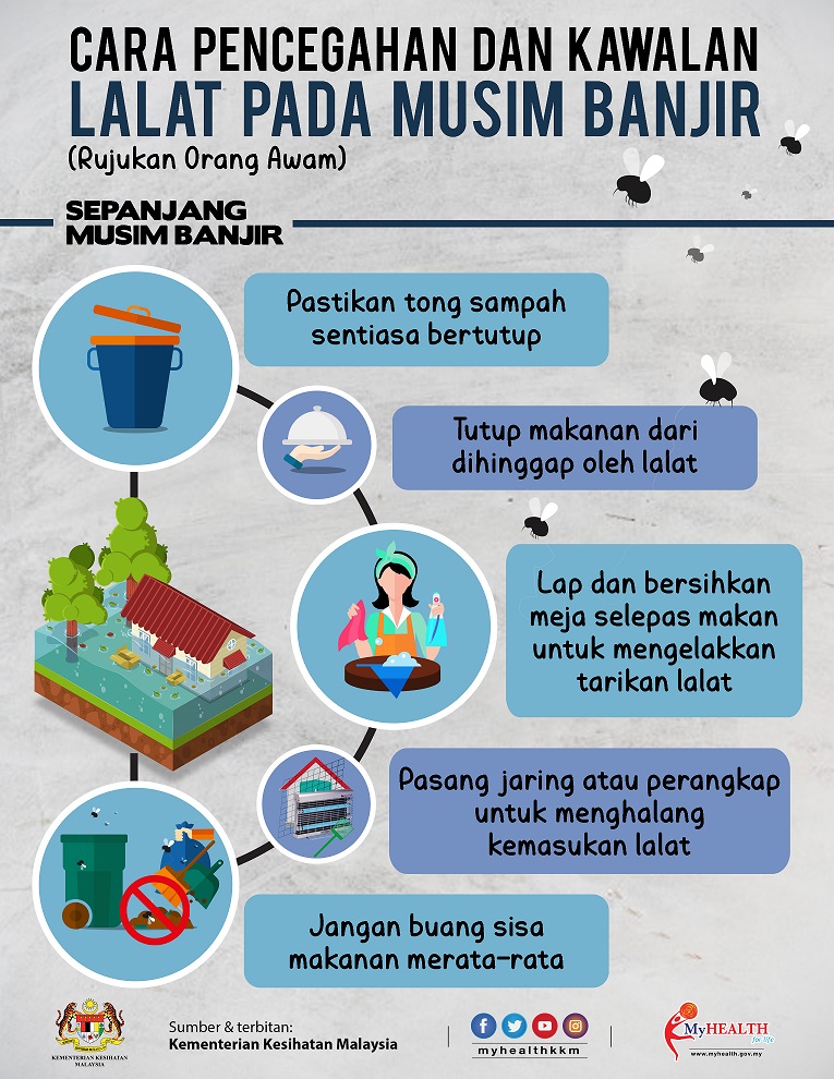 CARA PENCEGAHAN DAN KAWALAN LALAT PADA SEPANJANG MUSIM BANJIR.jpg