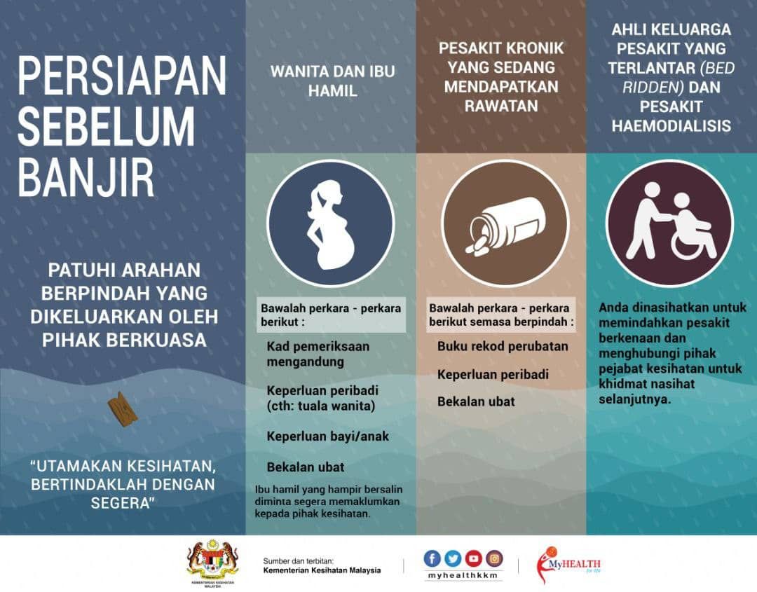 Persiapan_Sebelum_Banjir.jpeg