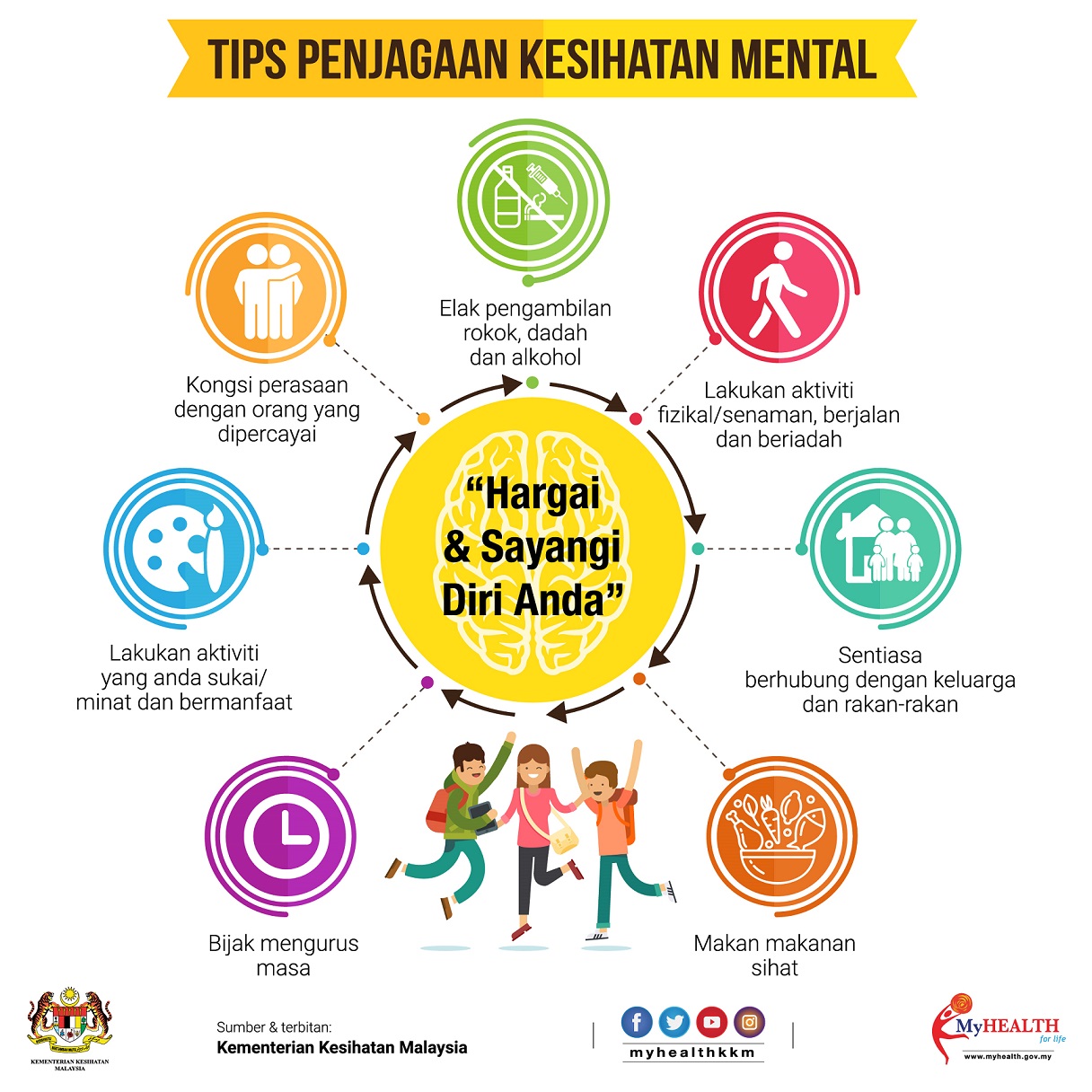 Tips Penjagaan Kesihatan Mental OL.jpg